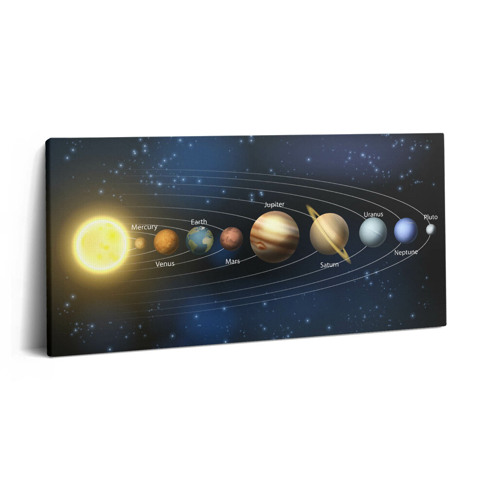 Tablou tipărite pe pânză 100x50 Sistemul solar
