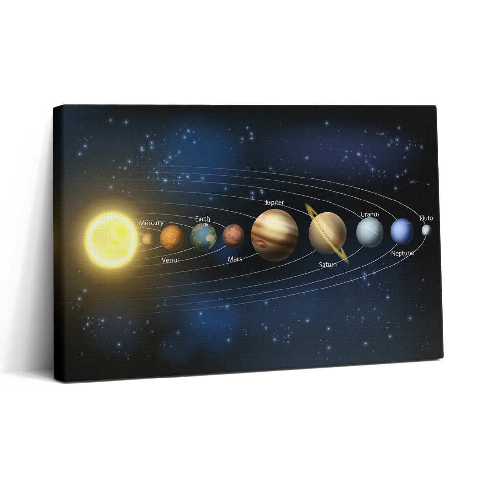 Tablou canvas 30x20 Sistemul solar