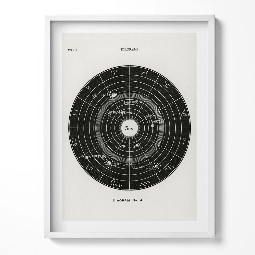 Tablou living cu rama Ilustrație a sistemului solar