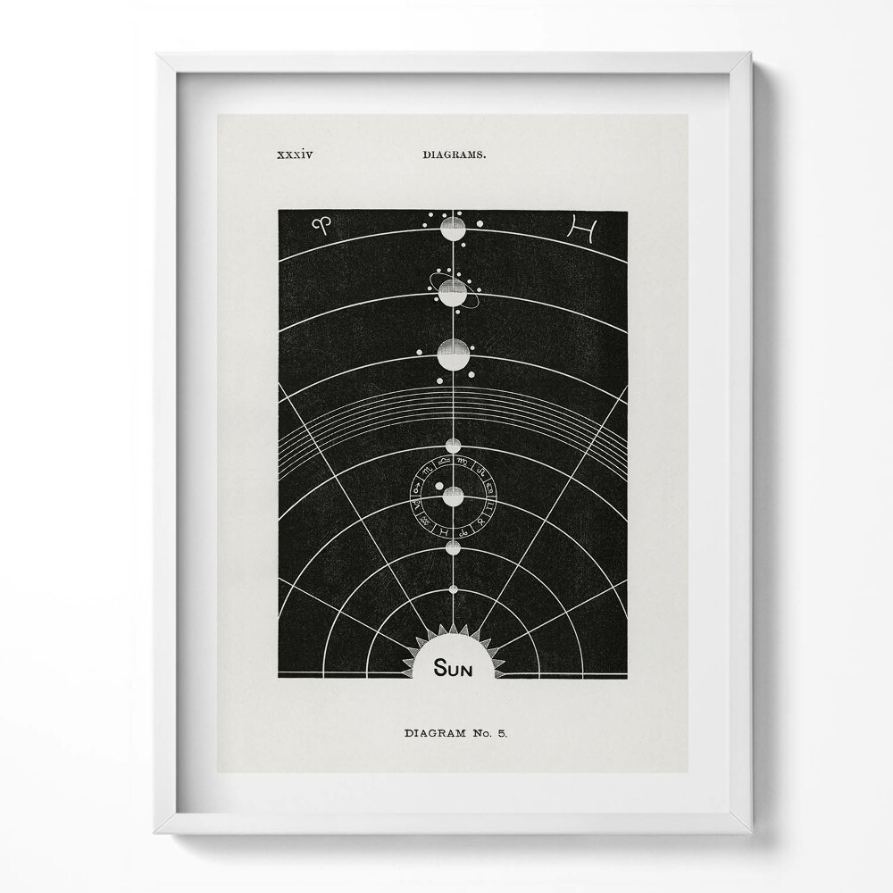 Tablou rama Ilustrație a sistemului solar