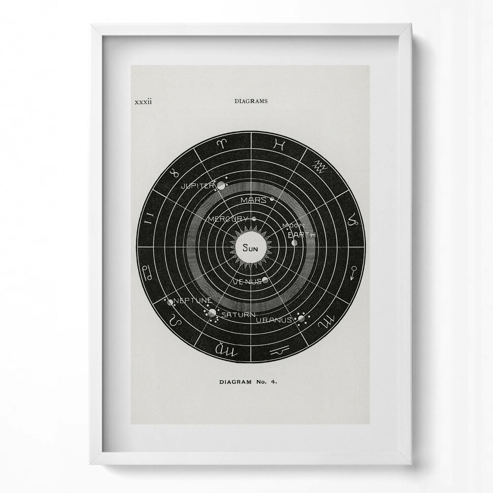Tablou rama modern Ilustrație a sistemului solar