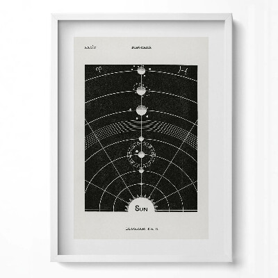 Tablou living cu rama modern Ilustrație a sistemului solar